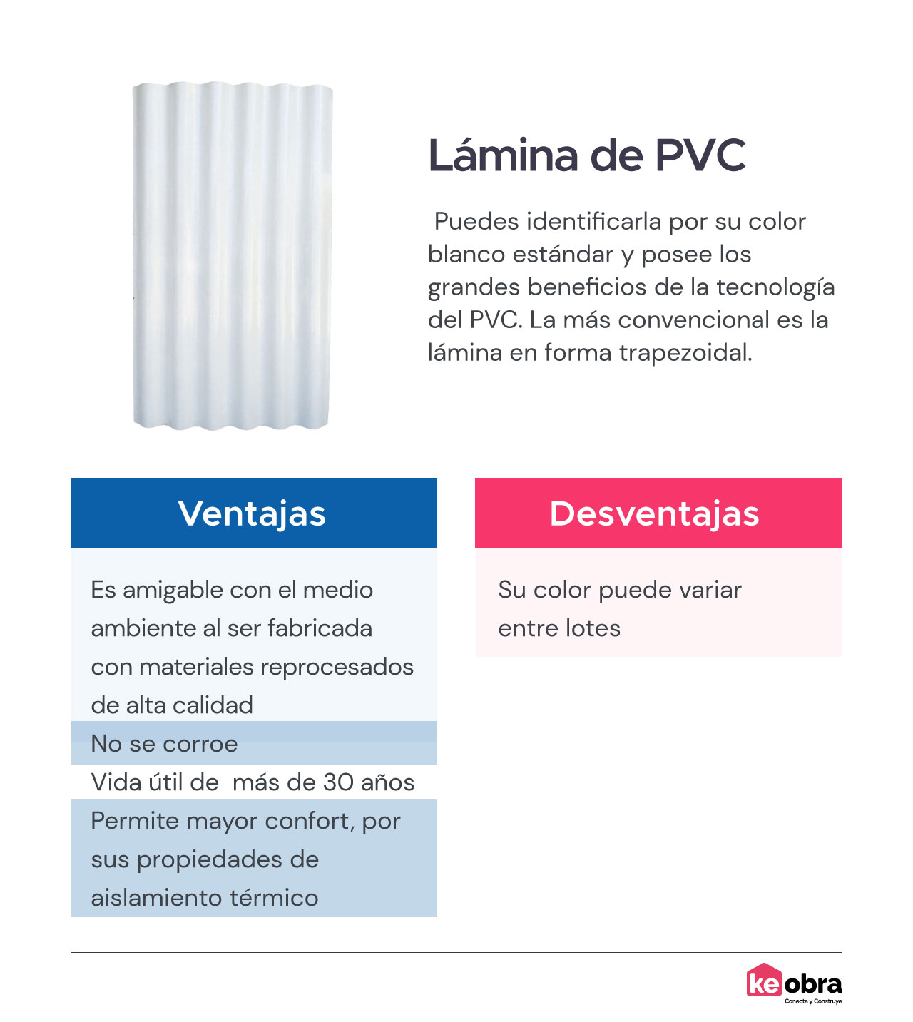 Lámina de PVC
 Puedes identificarla por su color blanco estándar y posee los grandes beneficios de la tecnología del PVC. La más convencional es la lámina en forma trapezoidal. 
