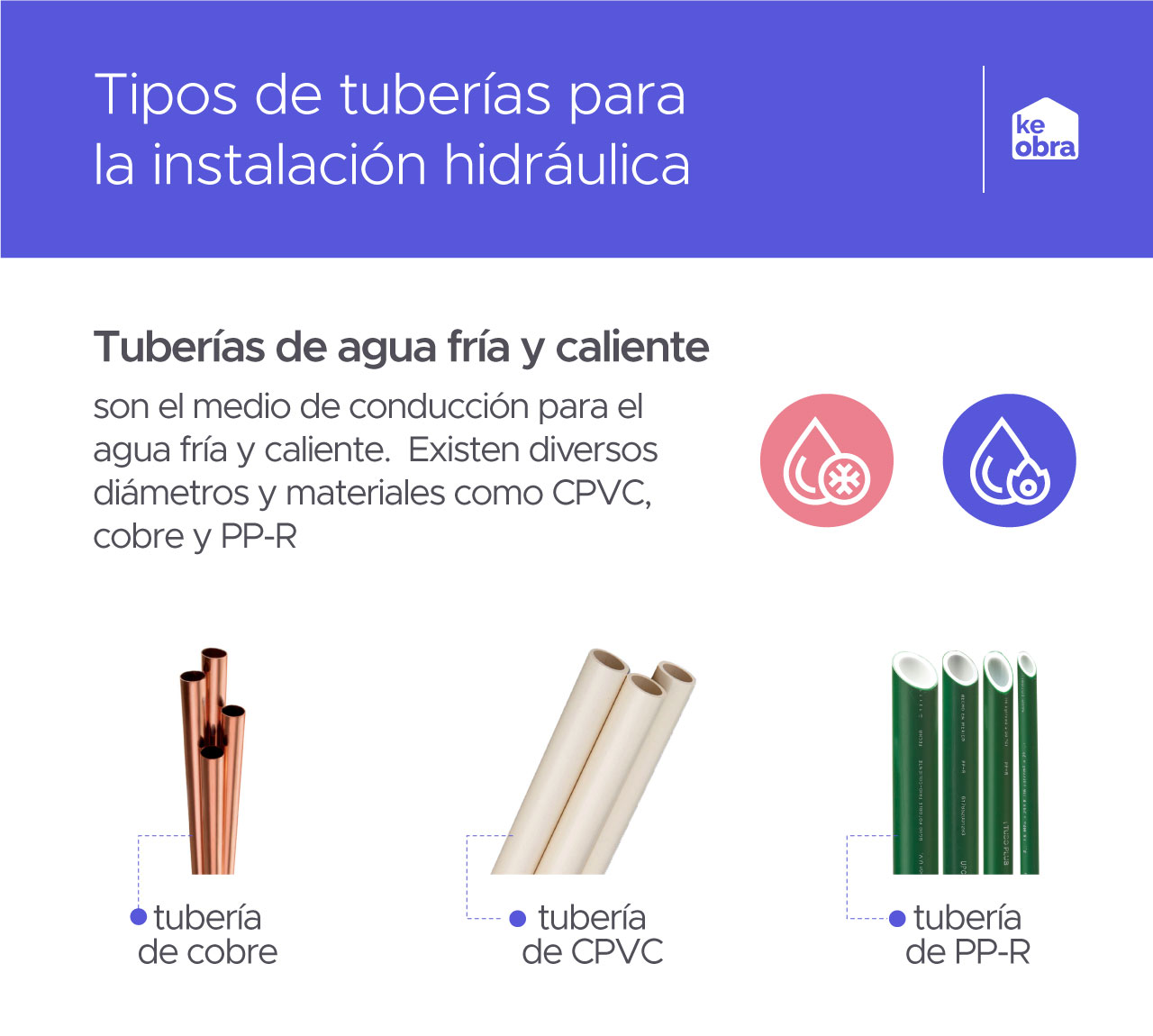 Tipos de tubería para instalación hidráulica: CPVC, cobre y PP-R o Tuboplus