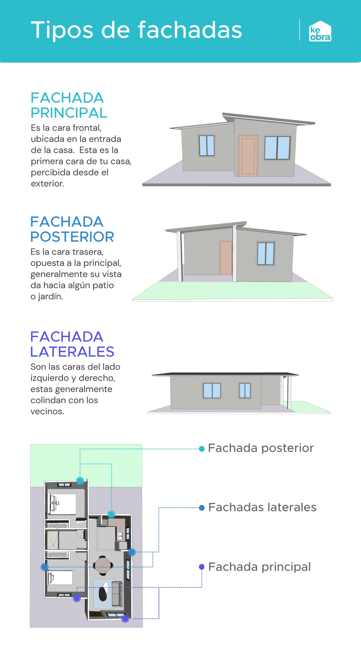 Tipos de fachadas de una casa
