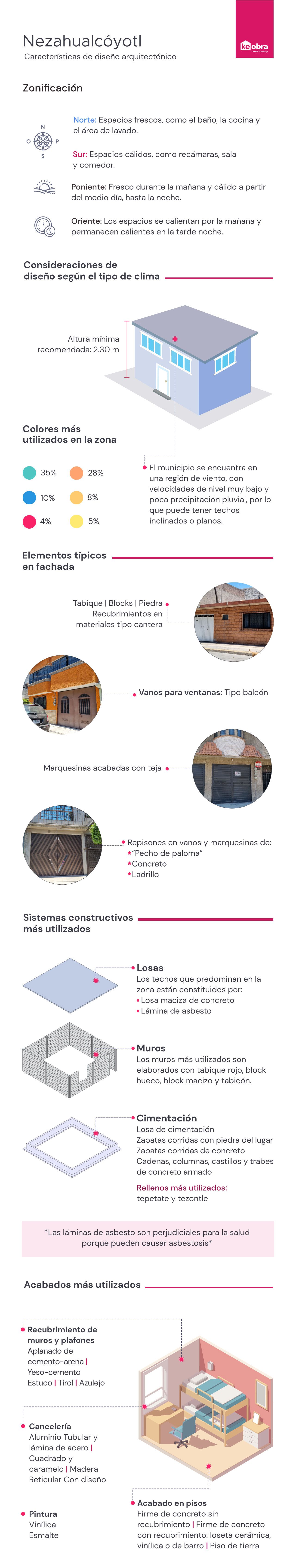 Características de diseño arquitectónico para construir una casa en Nezahualcóyotl, Estado de México