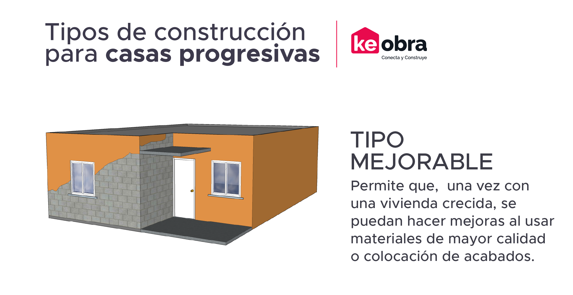 Descubre qué es y cómo construir una casa o vivienda progresiva, identifica diseños de casas de este tipo y planea tu proyecto. 
