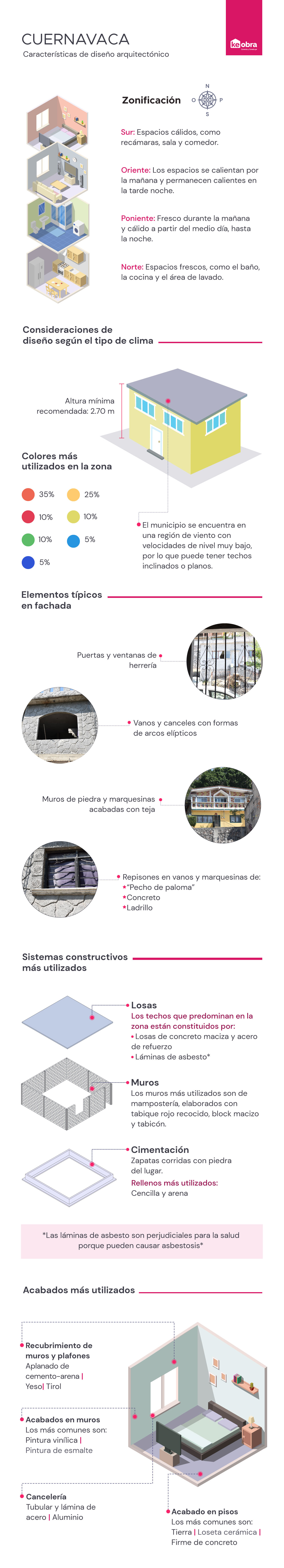 Descubre las principales características para el diseño arquitectónico de una vivienda en Cuernavaca, Morelos.