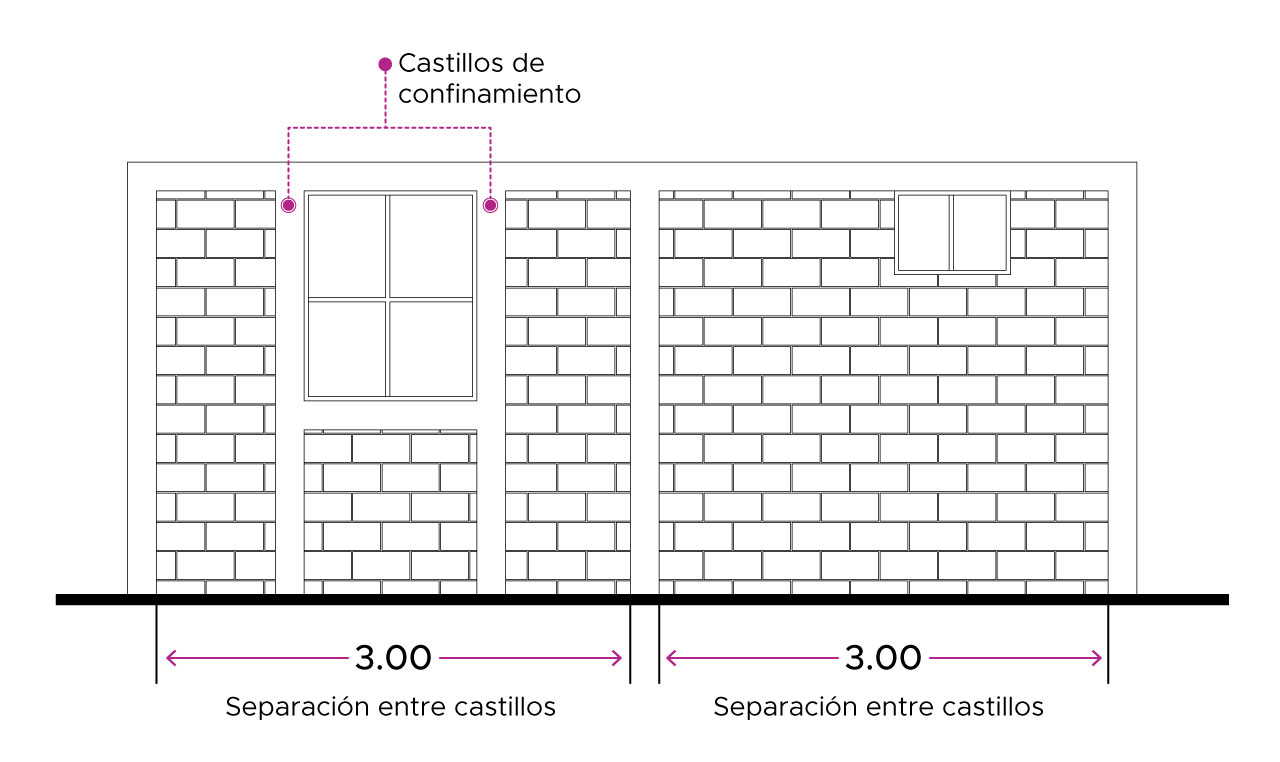 Castillos de construcción necesarios para la estructura de una casa