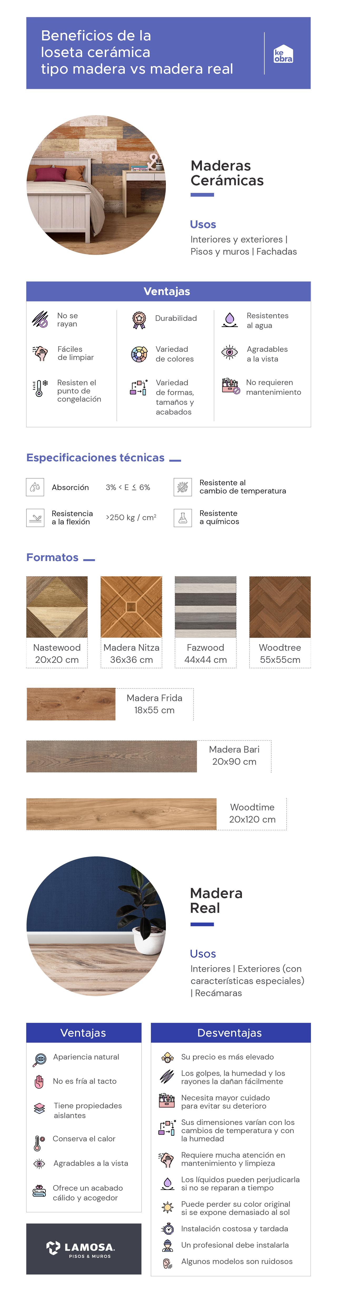 Beneficios de la loseta cerámica tipo madera de Lamosa vs. pisos de madera natural